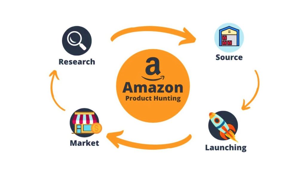 Amazon Course Multan