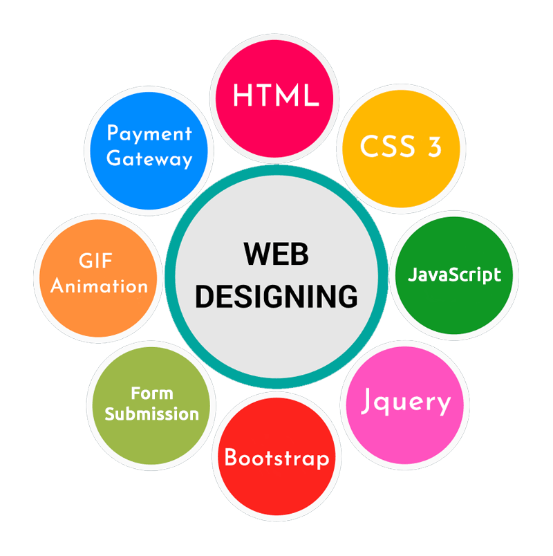 Web Designing Course Multan : Best Top 7 Skills Learned in a Web Designing Course Multan